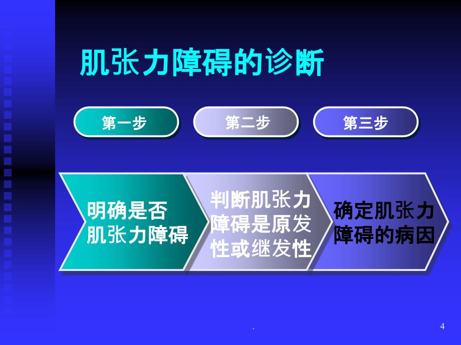 肌张力障碍的诊断与治疗-万新华PPT课件_第4页