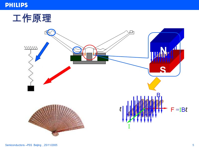 PHILIP声学扬声器资料教程_第5页