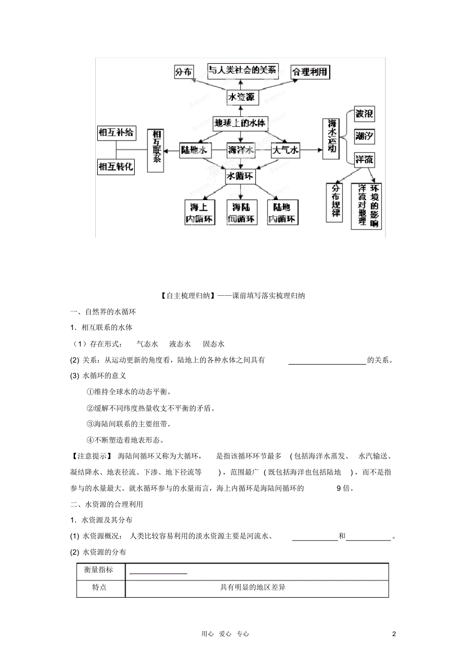 高考地理一轮复习精品学案专题09水循环与水资源教学案(学生版)_第2页