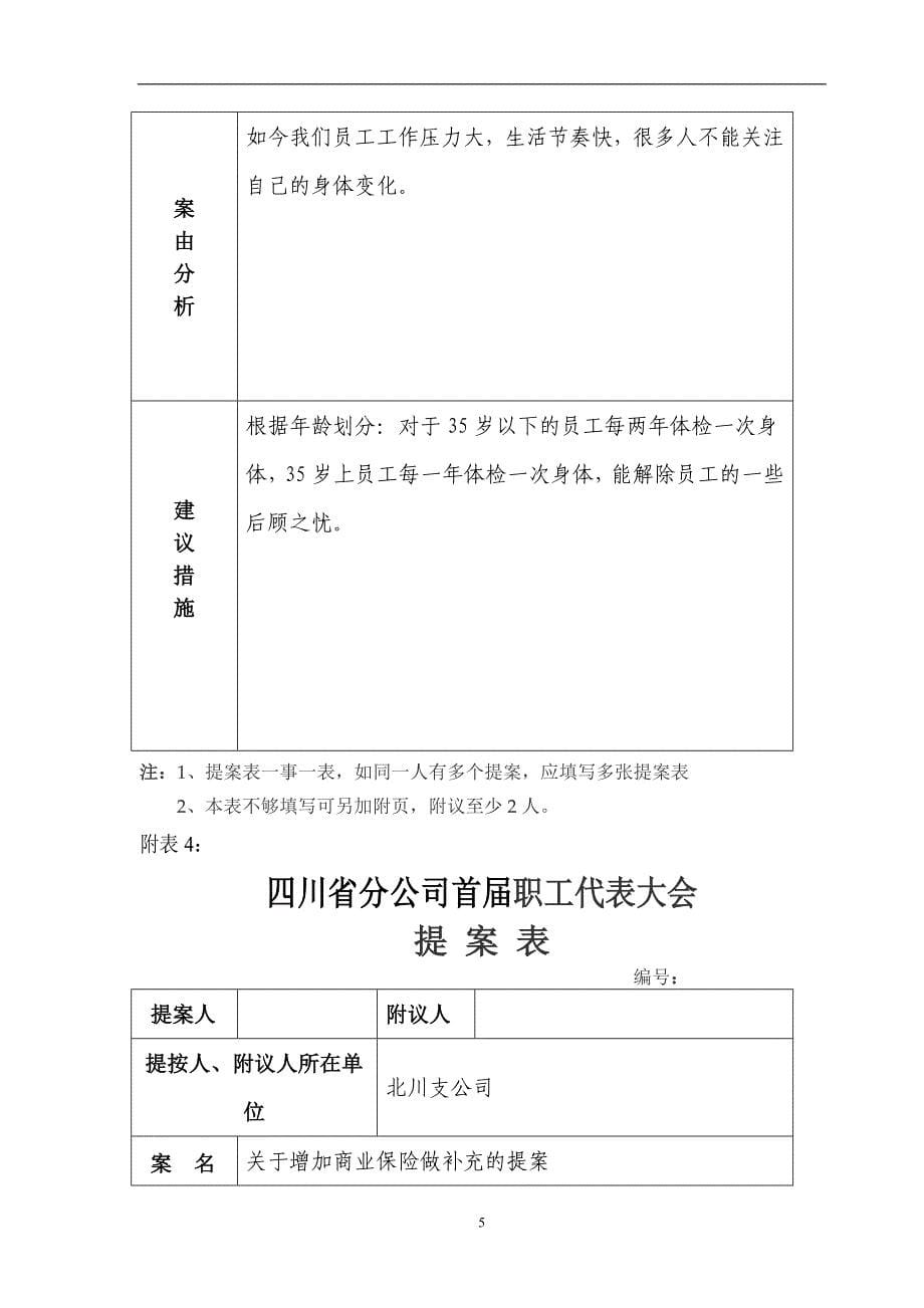 （2020年7月整理）企业工会职代会提案汇总.doc_第5页