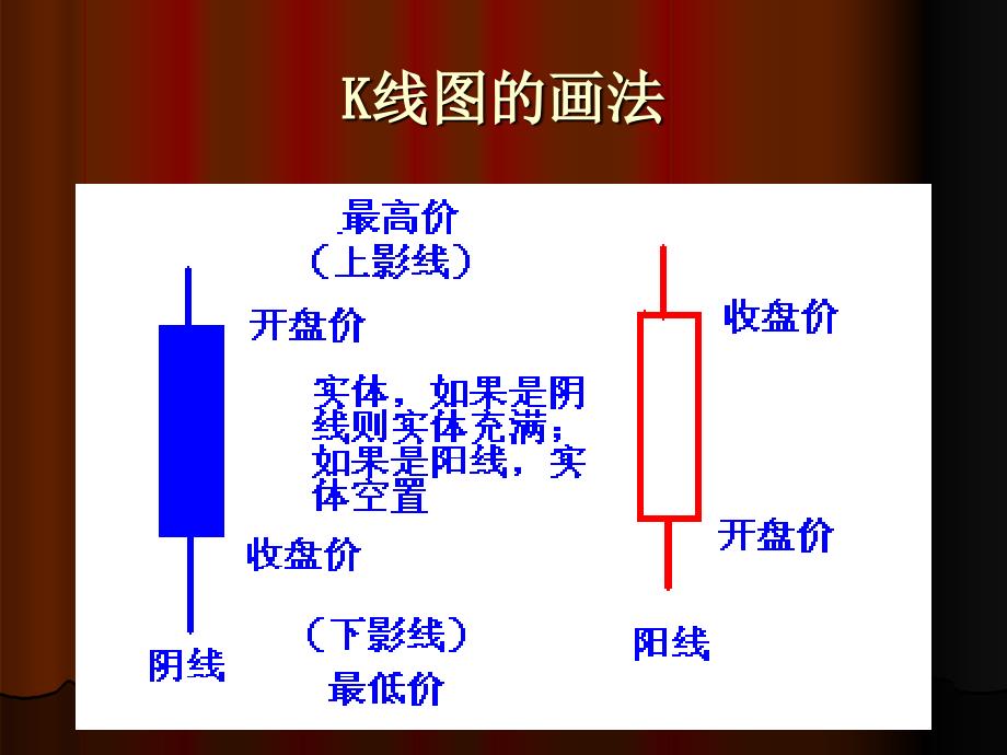 K线图分析法培训资料_第3页