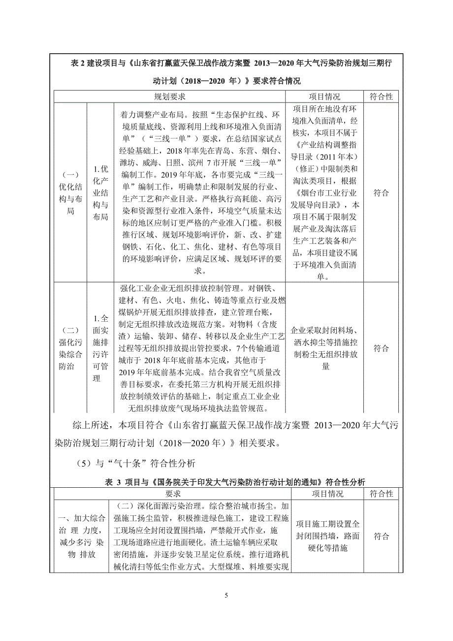 烟台市幸福新城建筑垃圾资源化综合利用示范基地建设项目环评报告表_第5页