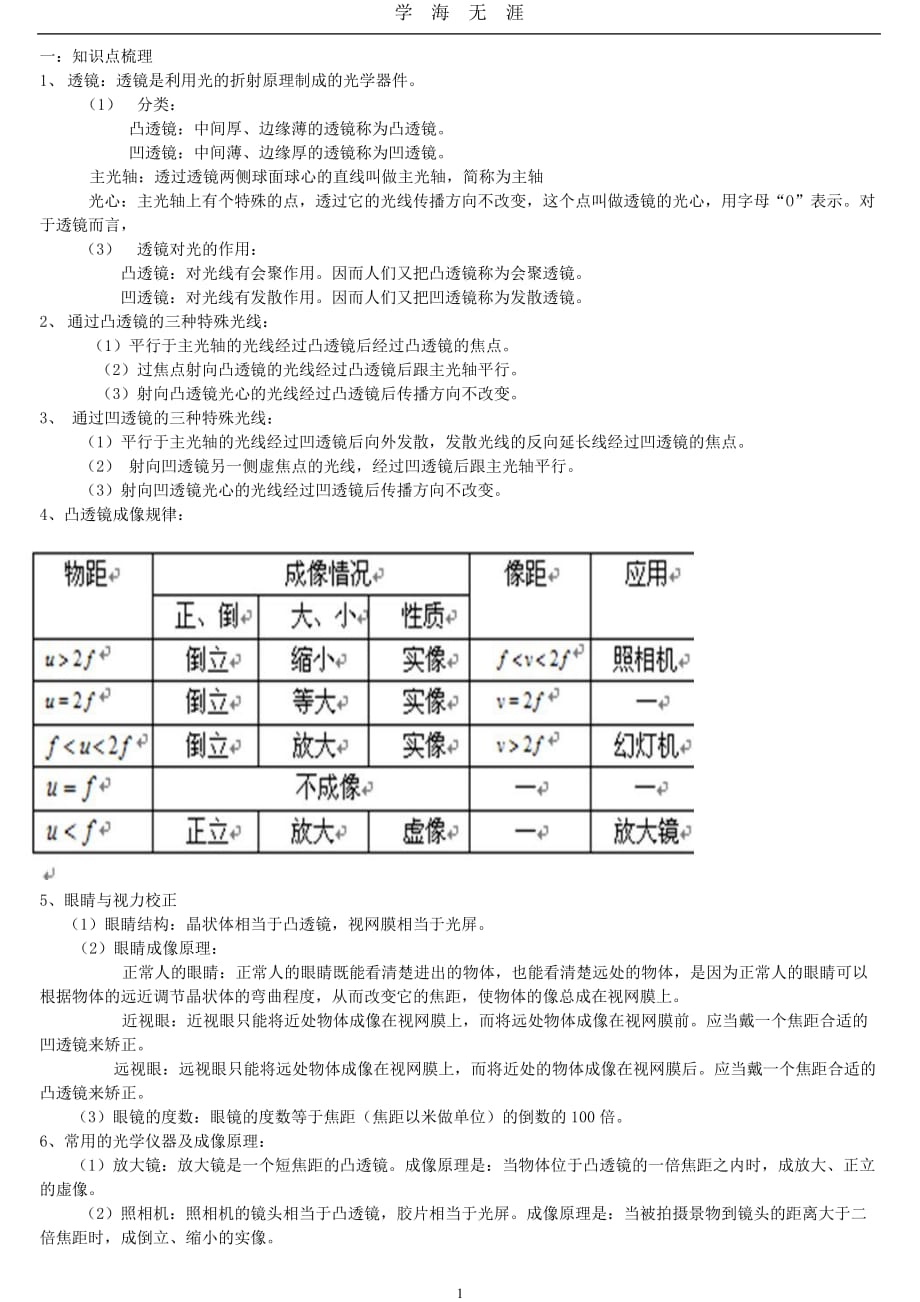 （2020年7月整理）2013年中考物理复习专题_《多彩的光(下)》沪科版.doc_第1页