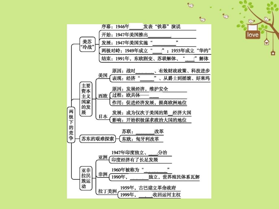 2018届九年级历史下册 单元整合3课件 北师大版_第2页