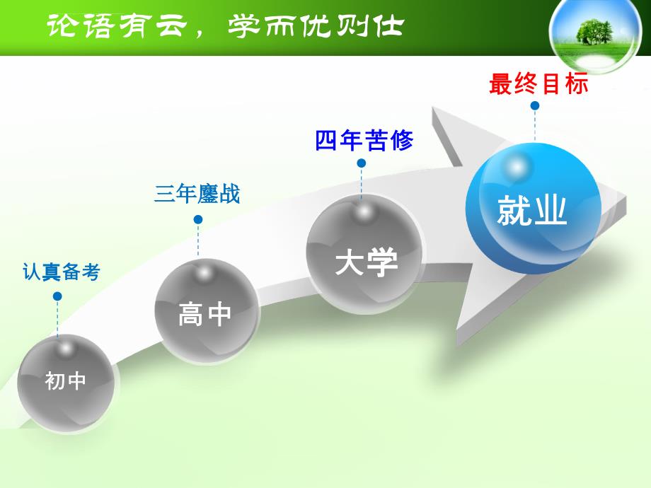 初中生人生规划指引课件_第3页