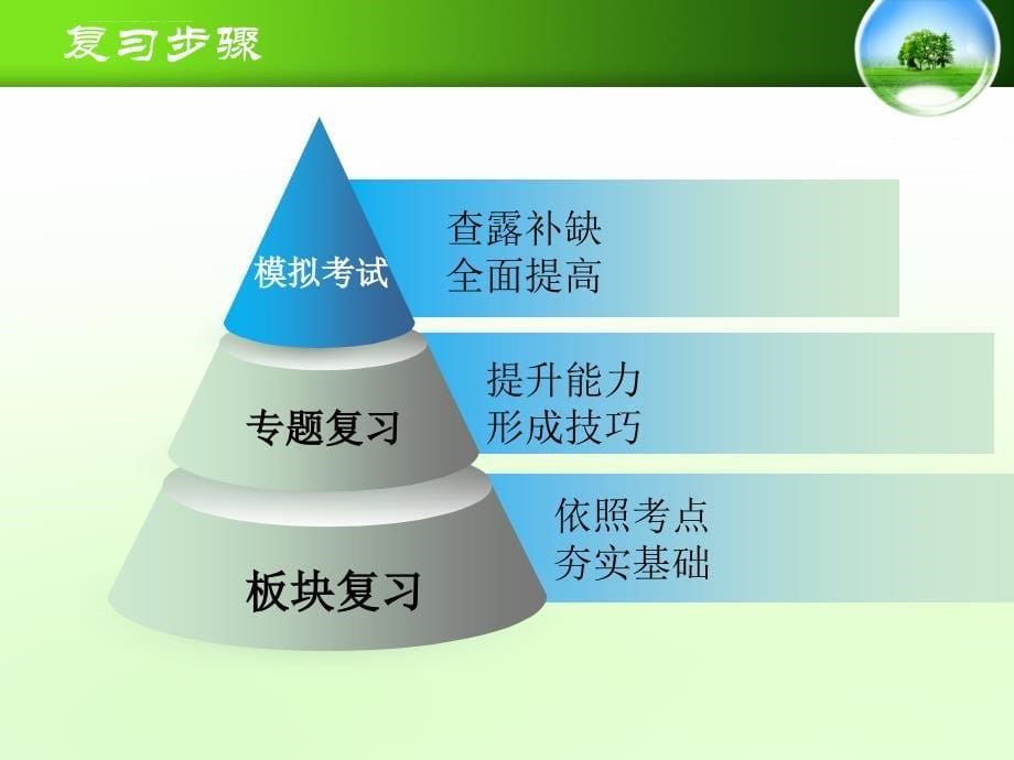 初中生人生规划指引课件_第5页