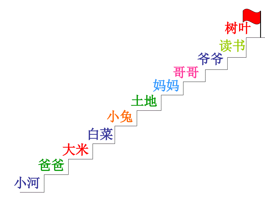 冀教版一年级上语文an、en、in、un、&amp#252;n课件_第1页