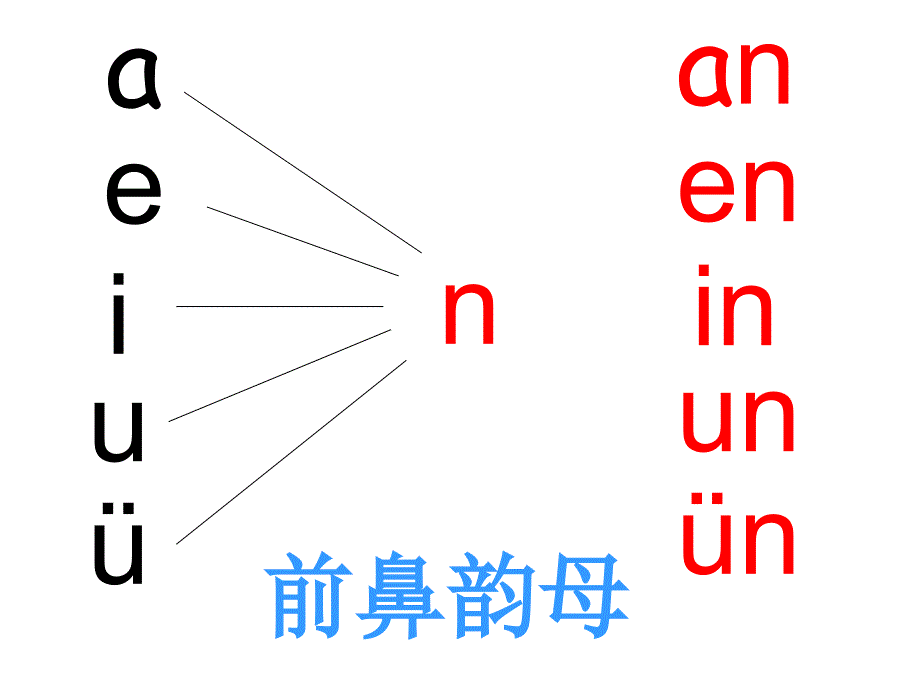 冀教版一年级上语文an、en、in、un、&amp#252;n课件_第3页