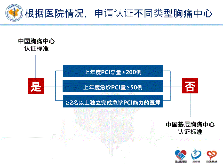 中国基层胸痛中心认证标准解读PPT课件_第4页