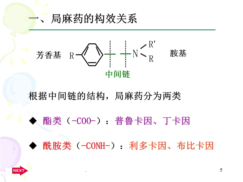 局部麻醉药(实验)摘要PPT课件_第5页