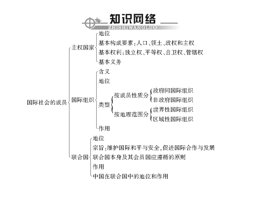 2013年高中学业水平测试复习 第四单元 当代国际社会课件 新人教版必修2资料教程_第2页