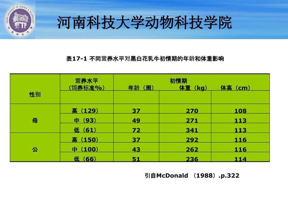 动物营养 第十七章 繁殖的营养需要课件_第5页