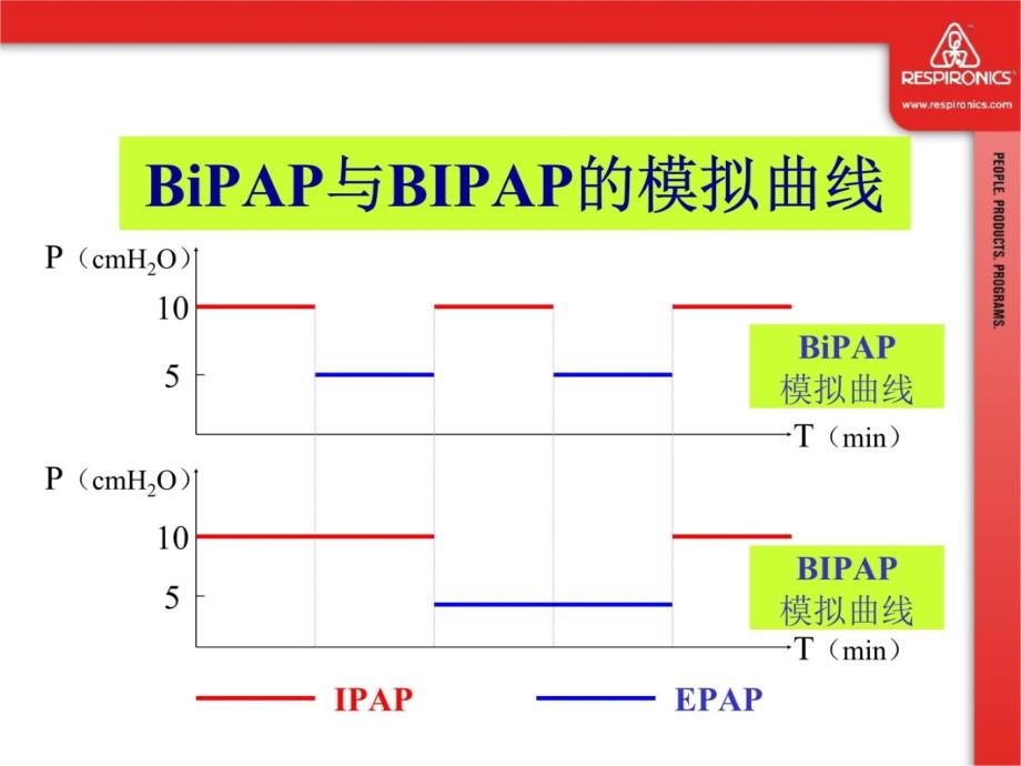 BiPAPVision呼吸机临床培训资料教程_第4页