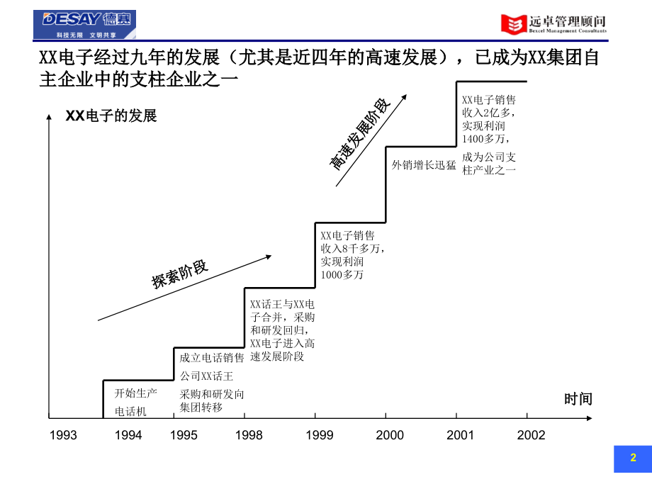 xx集团战略-现有业务分析分报告电子资料讲解_第3页