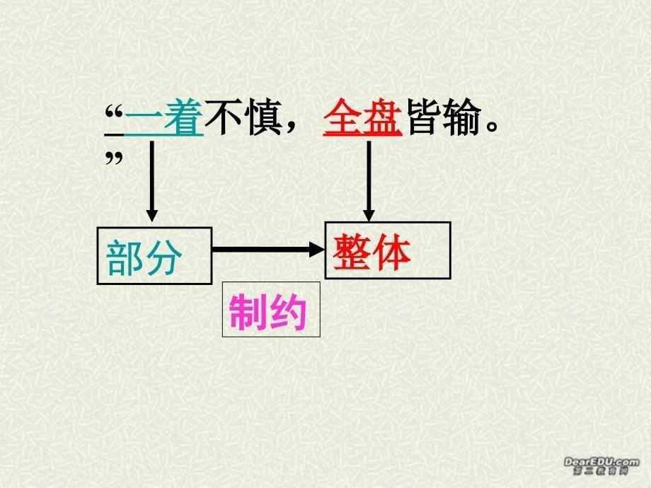 高二政治课件用联系的观点看问题 新课标_第5页