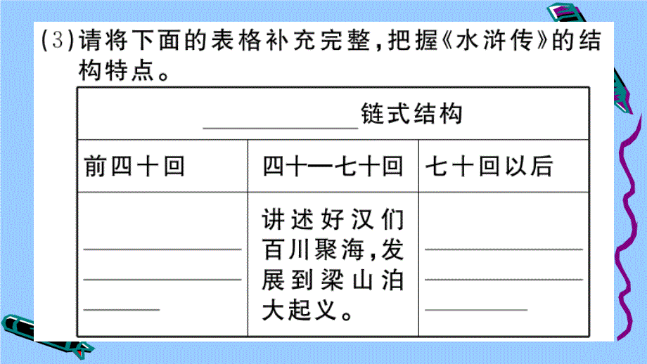 贵州专项作业课件全一册人教版2020立秋九年级语文上册第六单元：名著导读水浒传_第4页