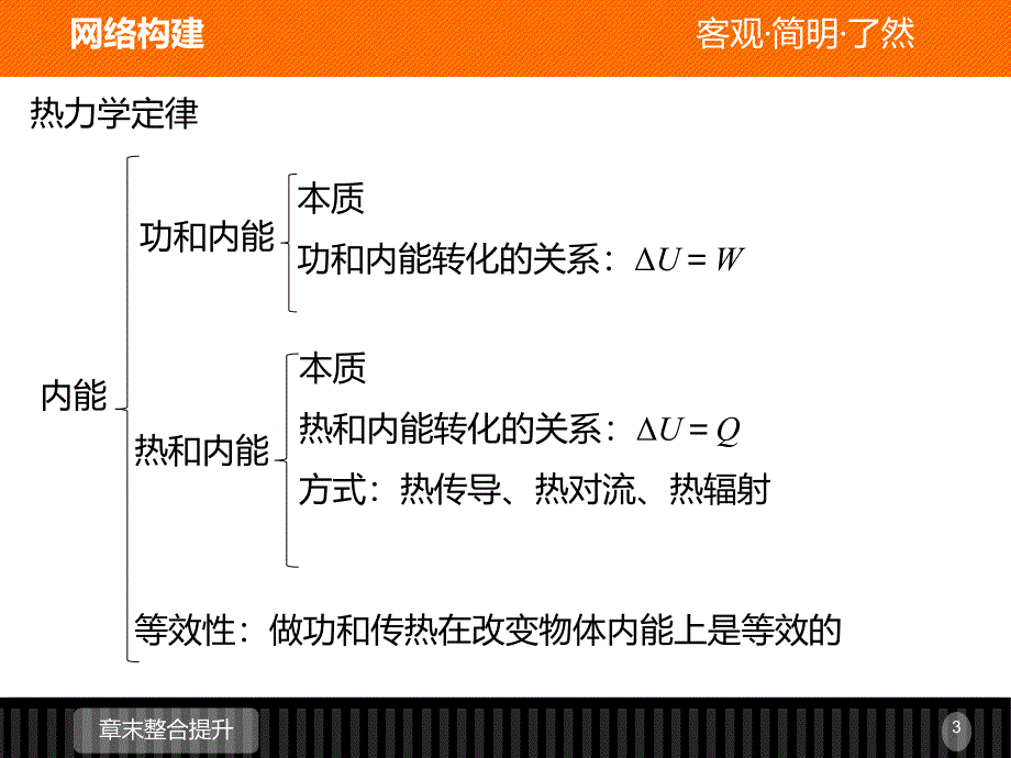 高二物理人教选修33课件第十章热力学定律_第3页