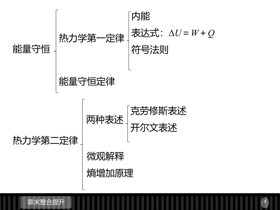 高二物理人教选修33课件第十章热力学定律_第4页