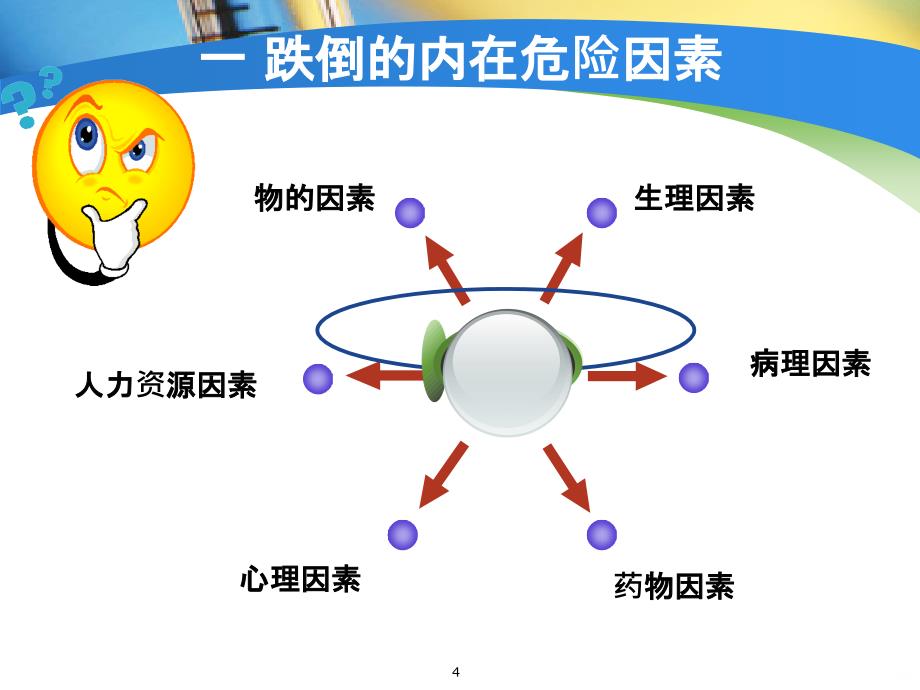 住院跌倒老人的健康教育PPT课件_第4页