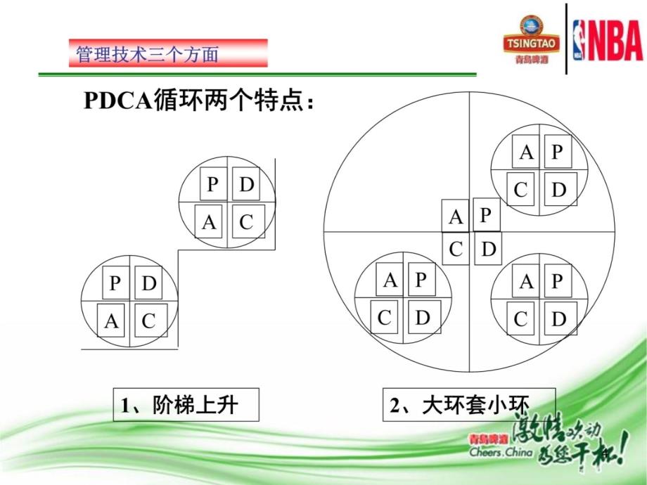 pdca工作法教学提纲_第4页