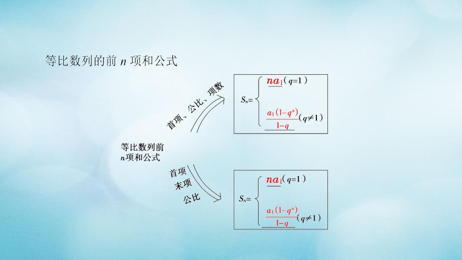 2018版高中数学 第二章 数列 2.3.2 等比数列的前n项和 第1课时 等比数列的前n项和课件 新人教B版必修5_第4页