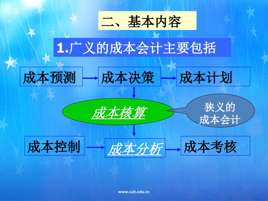 成本会计学第一章成本会计基础讲义资料_第3页