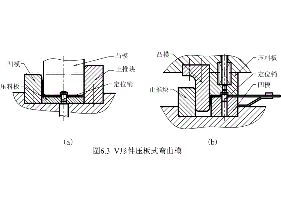 冲压工艺及模具设计经典教材-冲压工艺及模具设计-第6章__弯曲模具设计课件_第2页