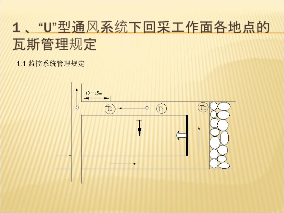 U型通风系统采煤工作面瓦斯超限原因及防治方法分析2003培训讲学_第2页