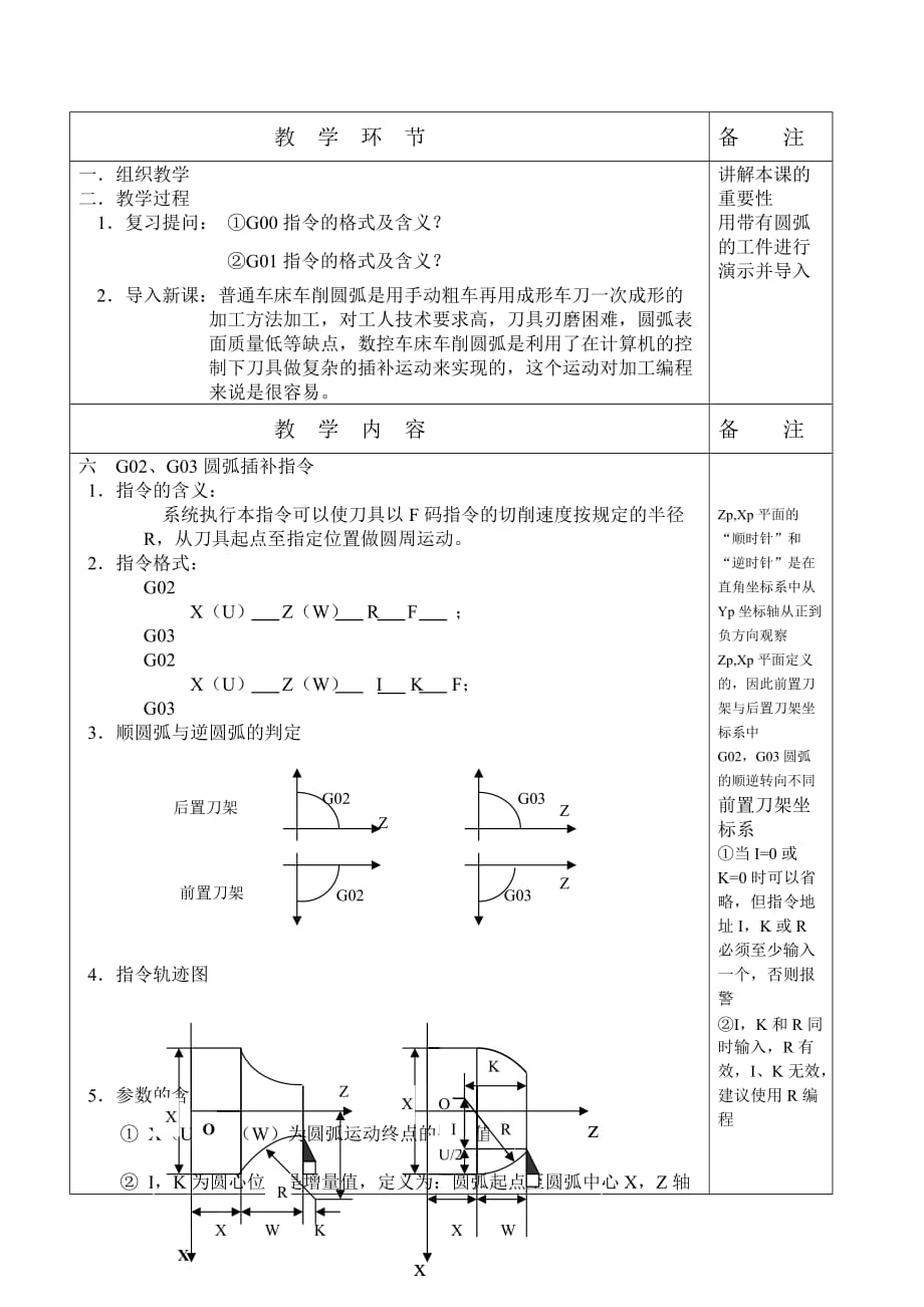 （2020年7月整理）圆弧插补指令G02、G03.doc_第2页