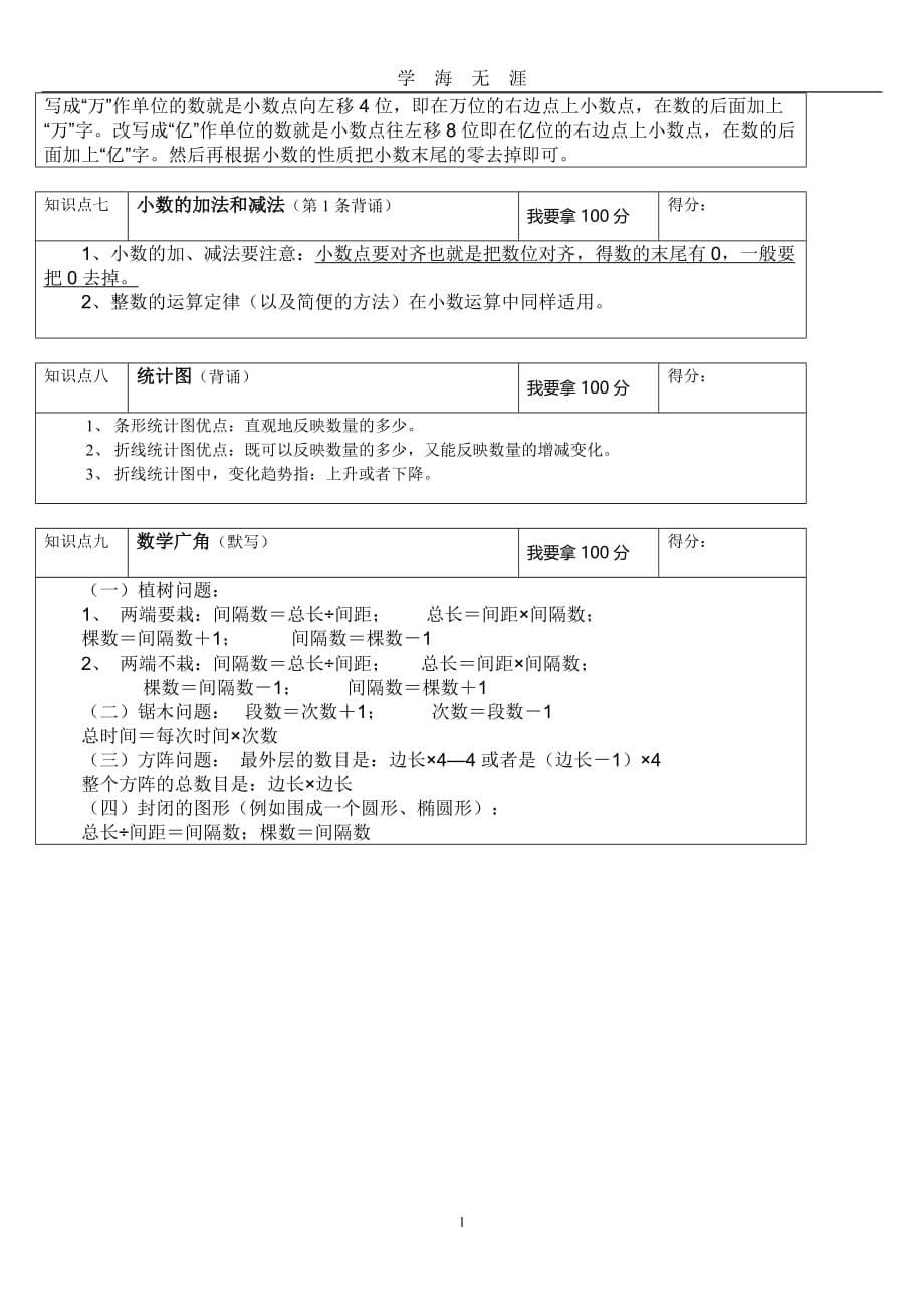 （2020年7月整理）人教版四年级下册数学总复习知识点归纳.doc_第5页