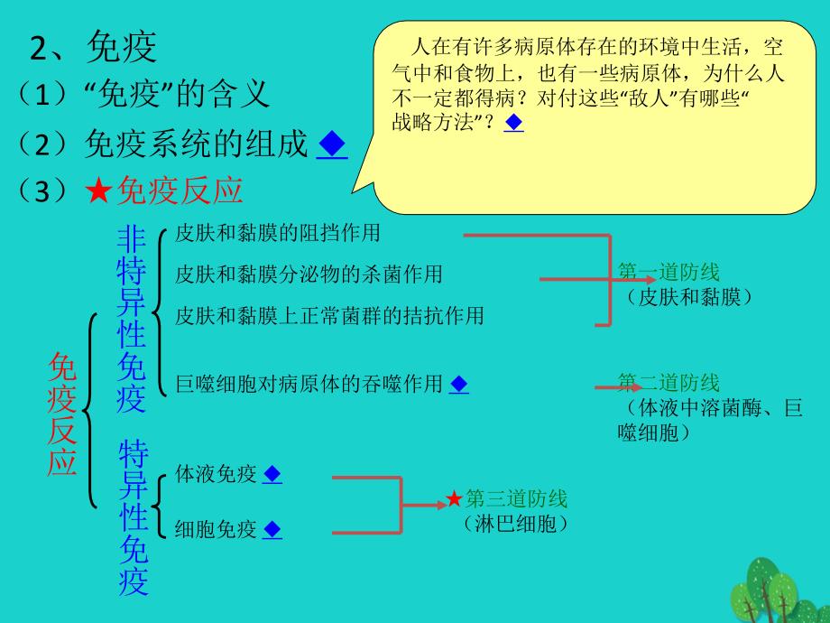 2017高中生物 第二册 第5章 生物体对信息的传递和调节 5.4 动物体的细胞识别和免疫课件2 沪科版_第3页