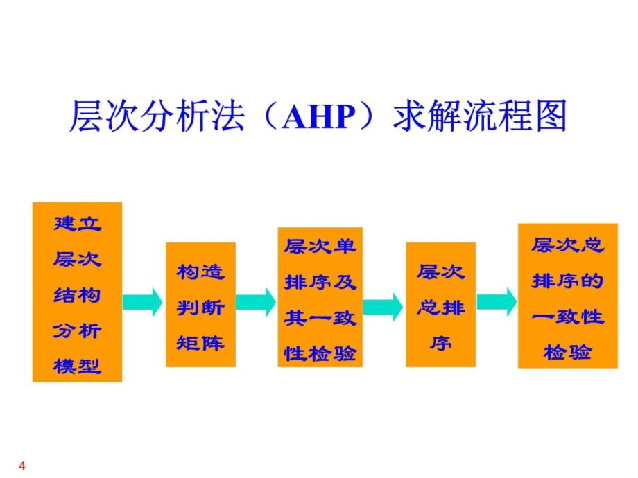 层次分析法讲得很好资料教程_第4页