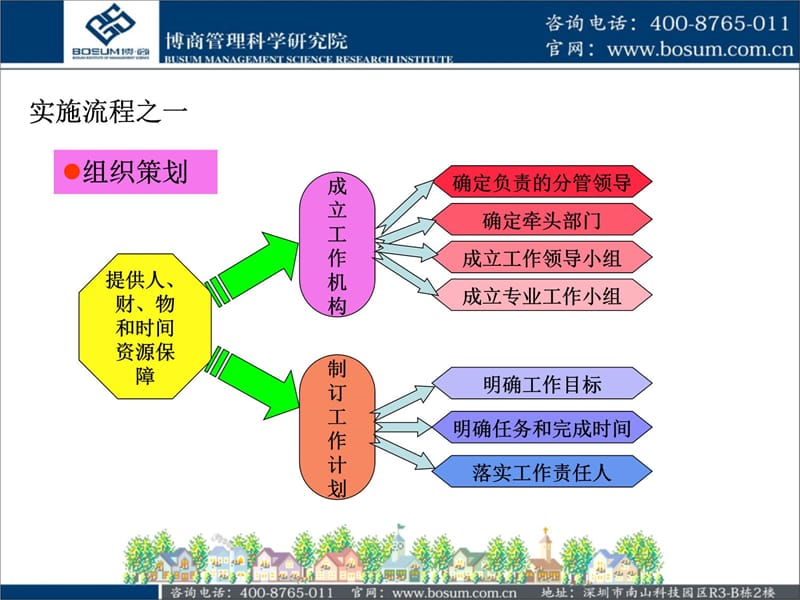 安全生产风险管理体系D教学材料_第4页