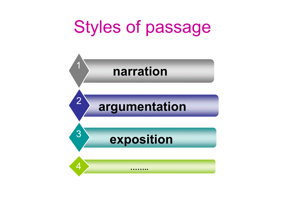 高考英语作文技巧ppt....ppt_第1页