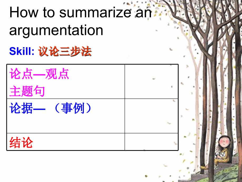 高考英语作文技巧ppt....ppt_第3页