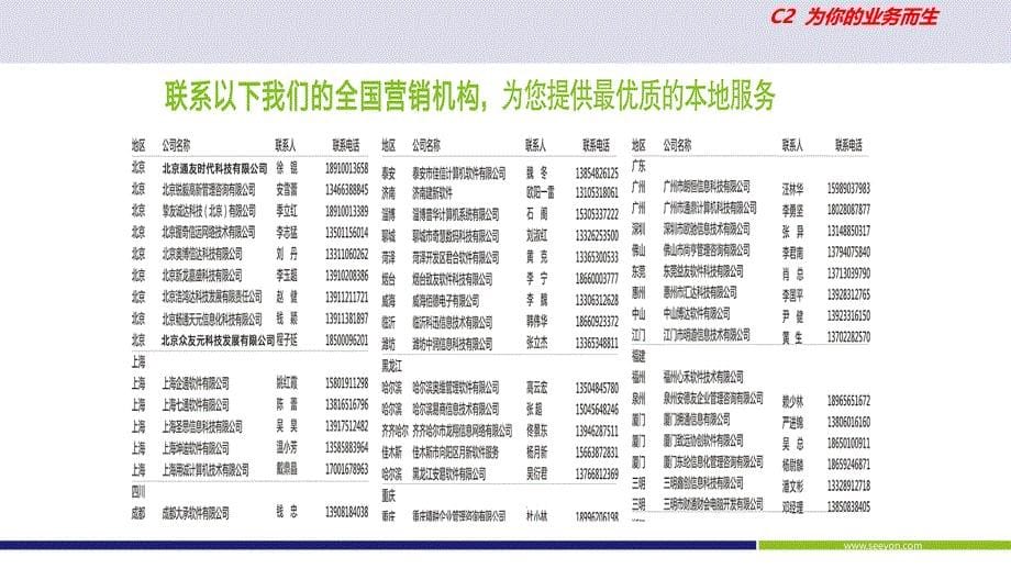 差旅费报销规定教学材料_第5页