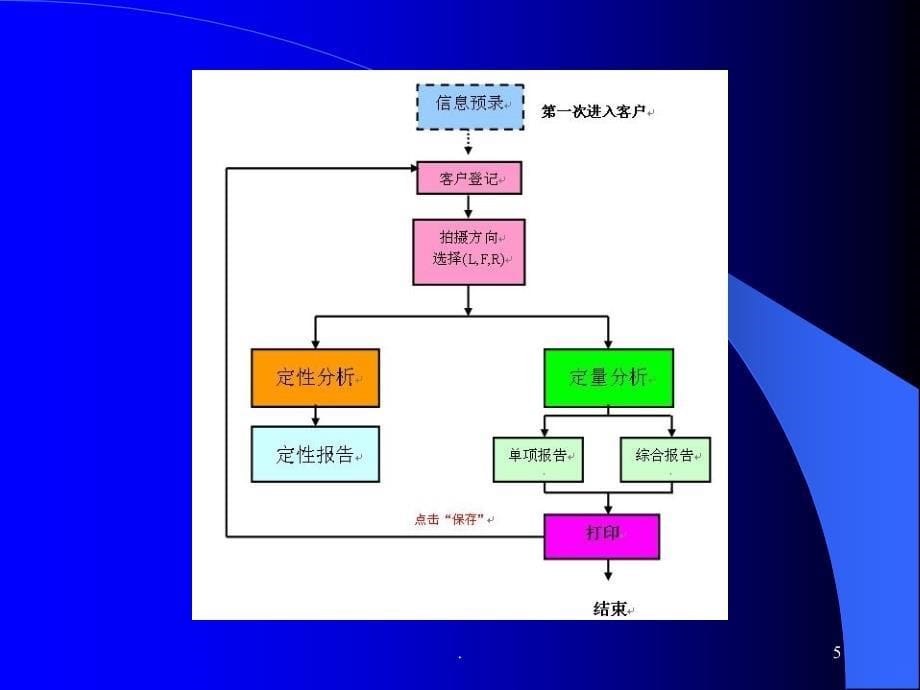 魔镜仪PPT课件_第5页