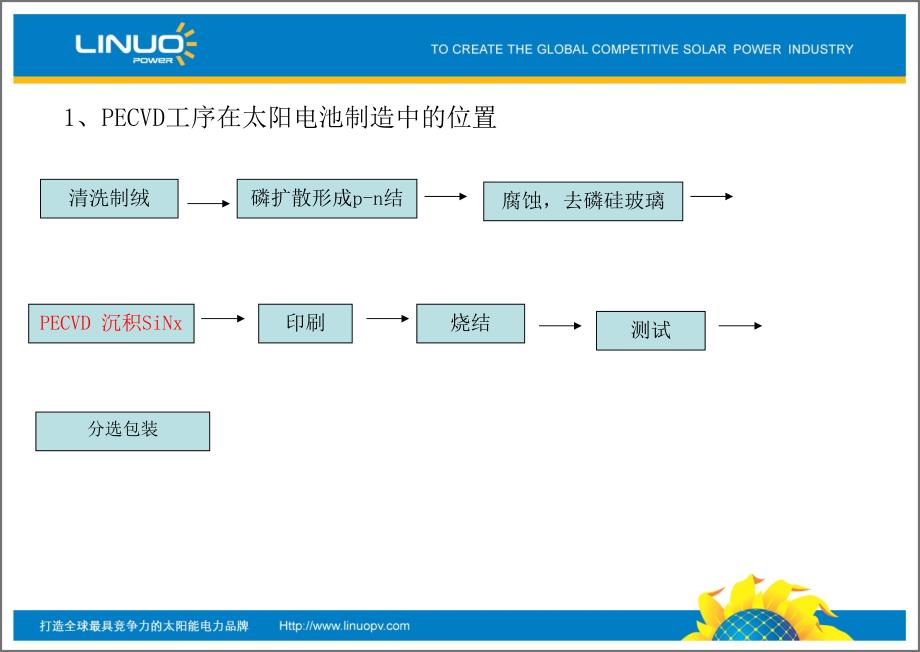 PECVD工艺培训演示教学_第3页