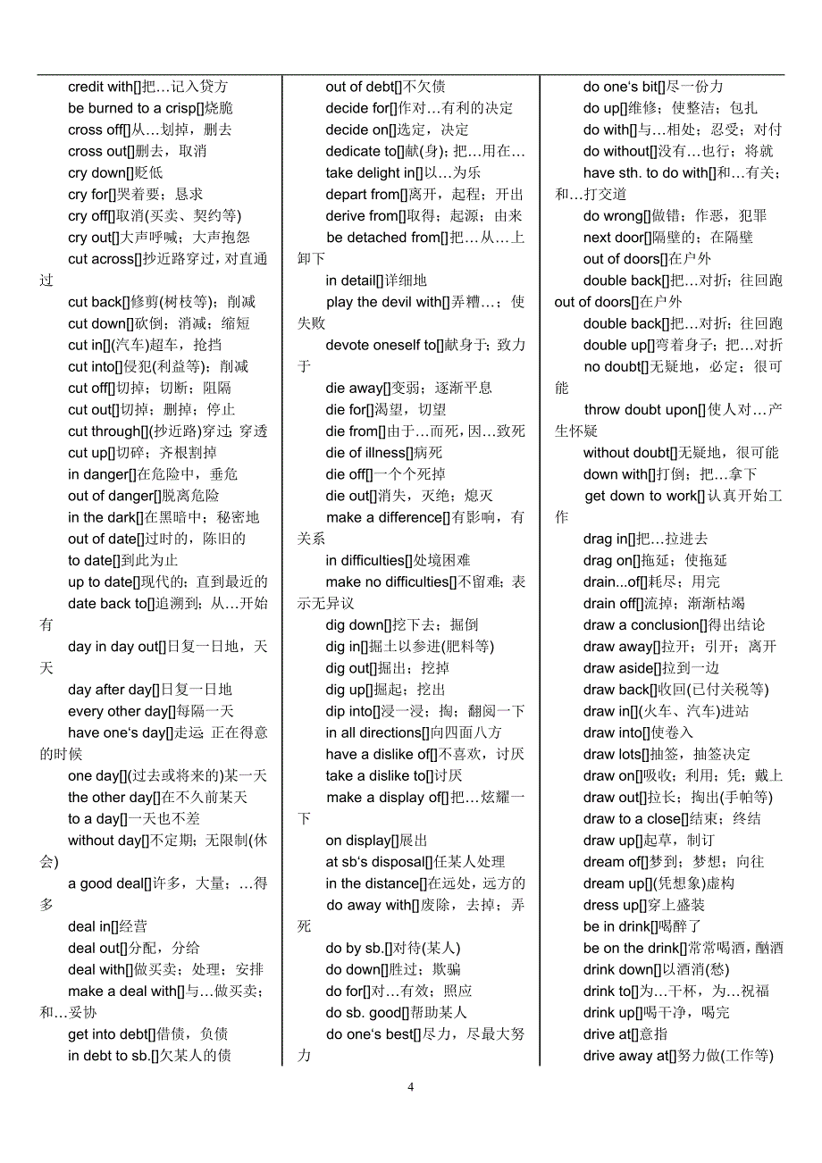 （2020年7月整理）大学英语六级词组大全.doc_第4页