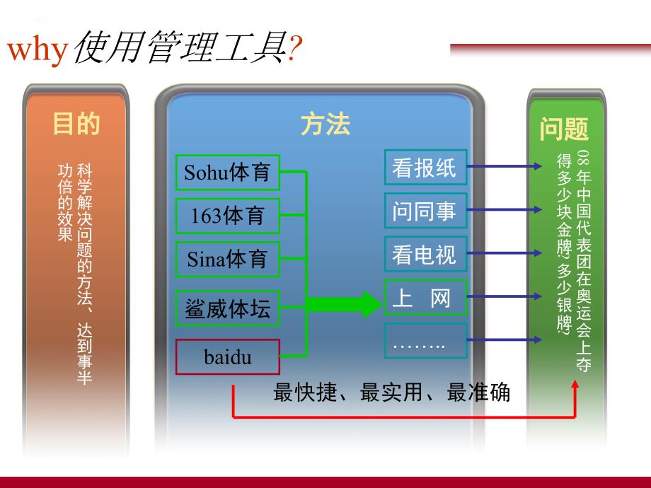 pdca循环whqc七大手法完整版复习课程_第2页