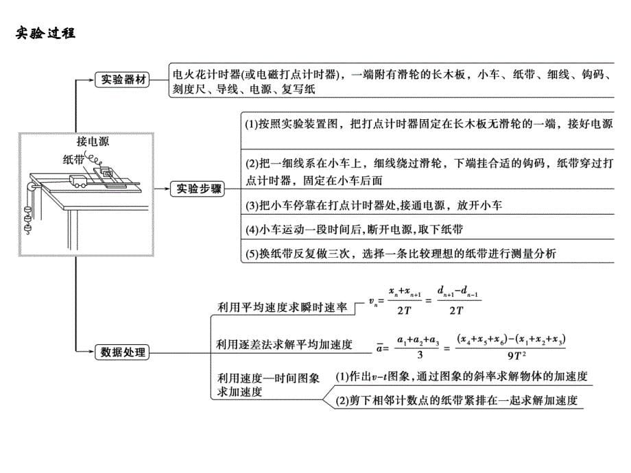 高考物理江苏专用一轮复习课件第1章运动的描述匀变速直线运动实验一_第5页