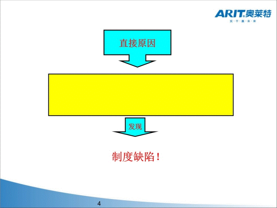 叉车安全标准培训物流采购培训教材_第4页