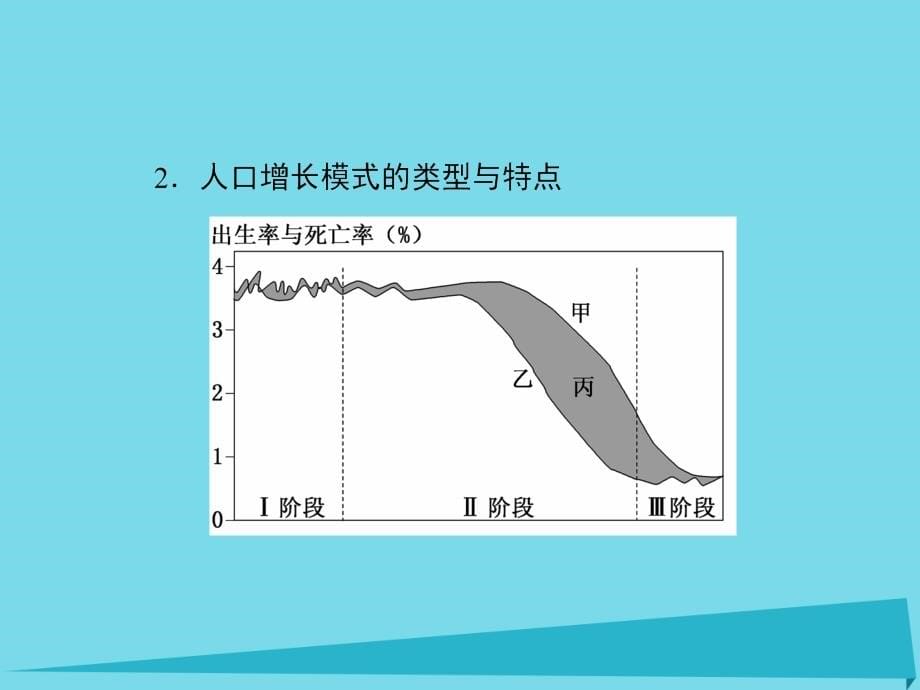 （新课标）2017届高考地理一轮复习 第六章 人口的变化 第1讲 人口的数量变化 人口的合理容量课件_第5页