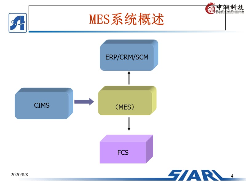 制造车间MES系统设计分析课件_第4页