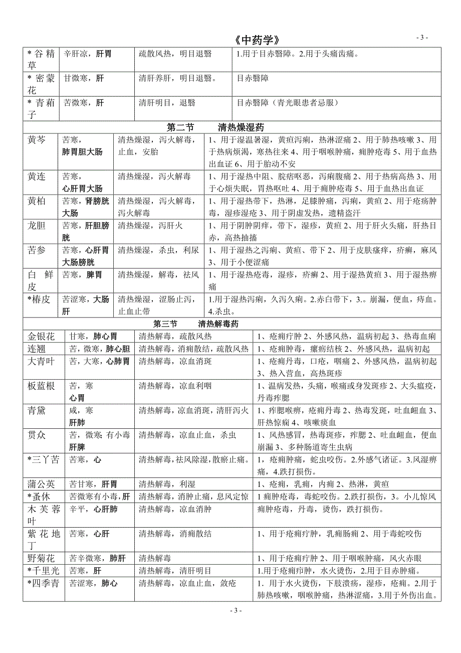 （2020年7月整理）中药学表格_【强烈推荐看了不后悔】 (1).doc_第3页