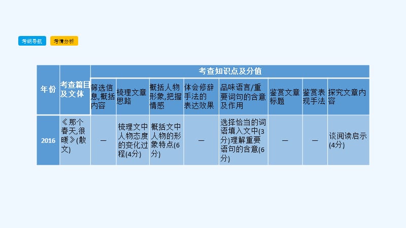 中考语文总复习第三部分现代文阅读专题一记叙文阅读（含散文、小说）课件_第4页