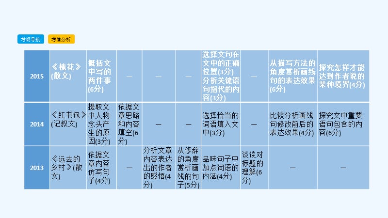 中考语文总复习第三部分现代文阅读专题一记叙文阅读（含散文、小说）课件_第5页