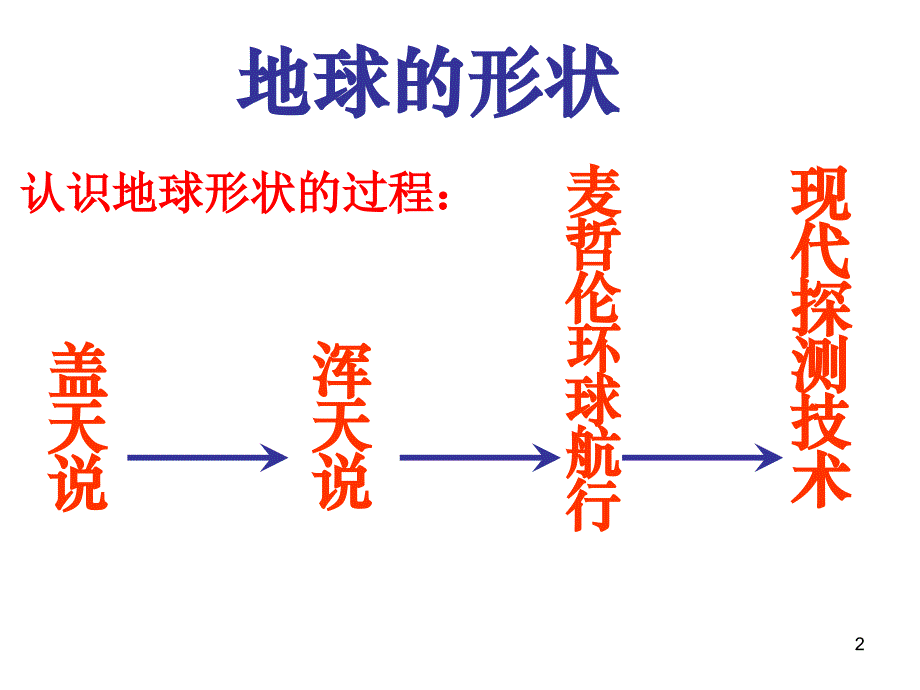 认识地球.ppt....ppt_第2页