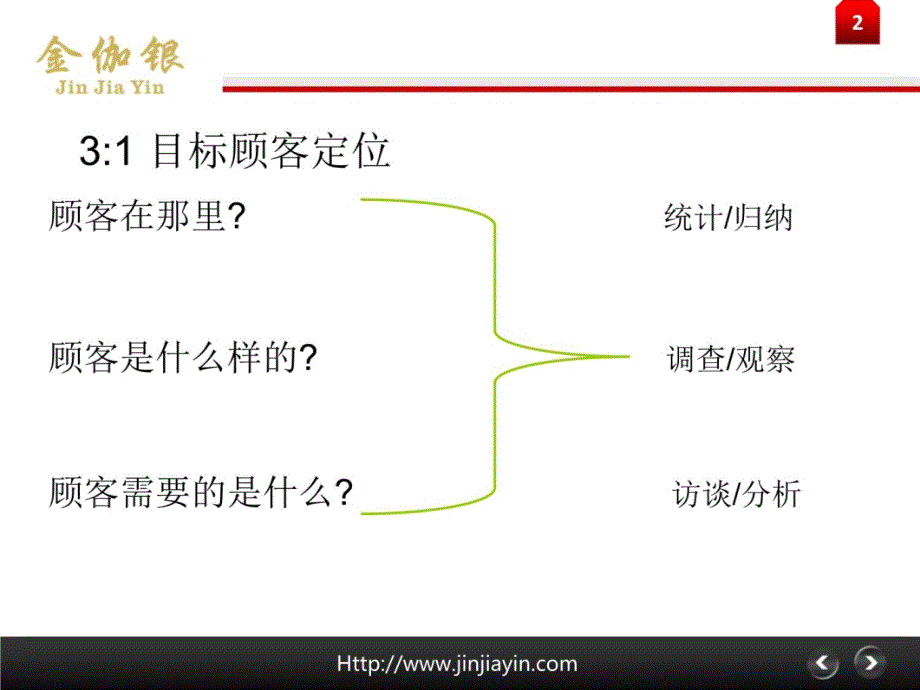 产品战略定位教学幻灯片_第4页