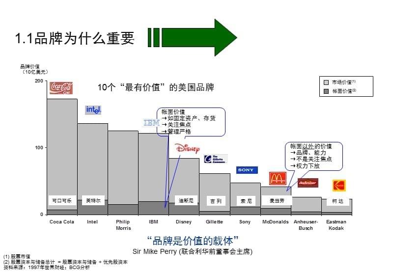 产品提升策略教学幻灯片_第5页